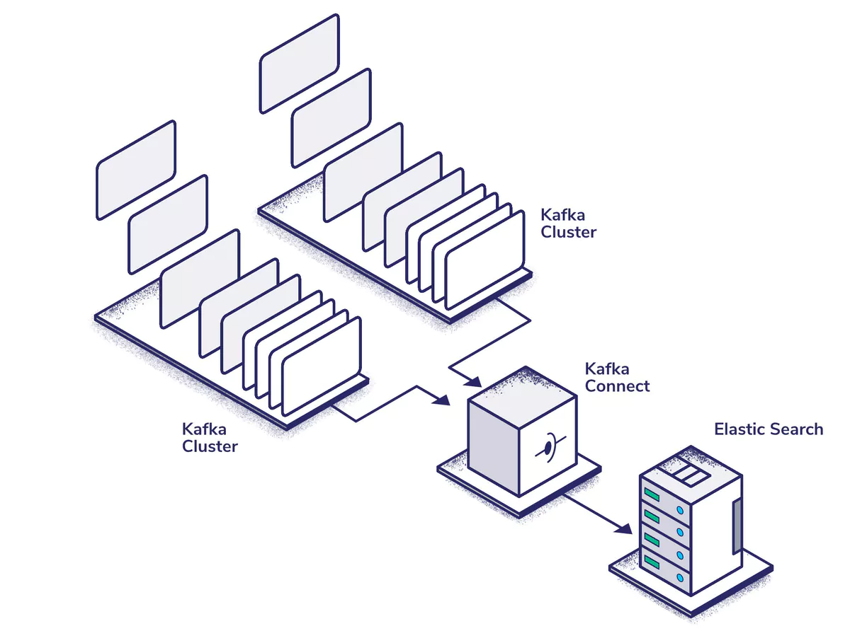 kafka cluster