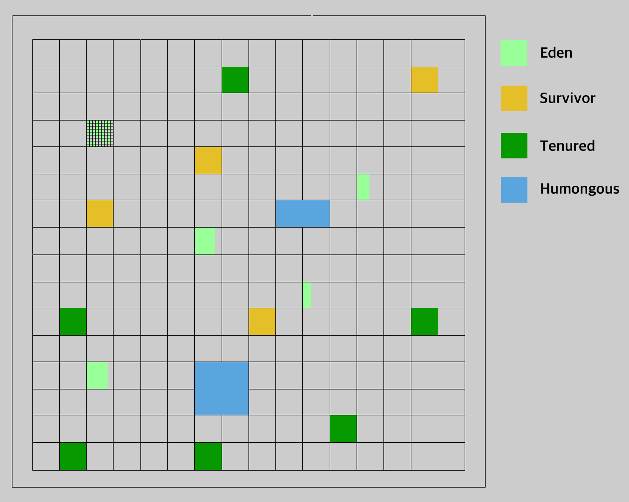 kafka issues - g1gc heap fragmentation example