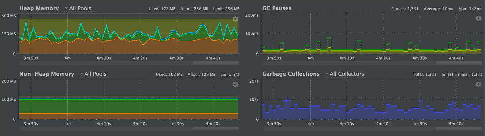 kafka issues - g1gc large batch sizes metrics