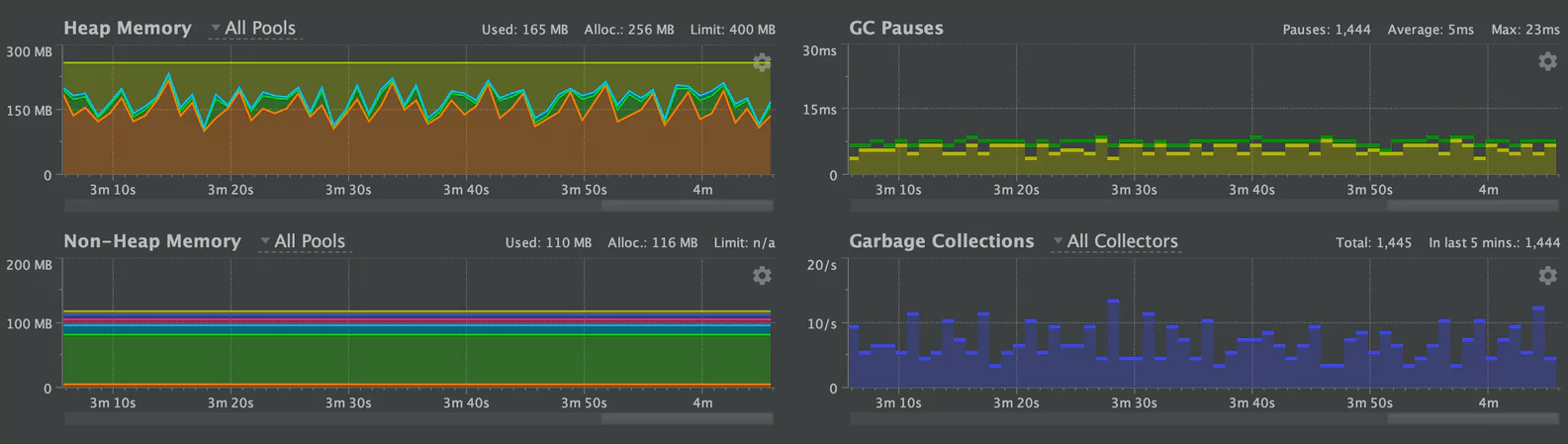 kafka issues - GC pauses new algo