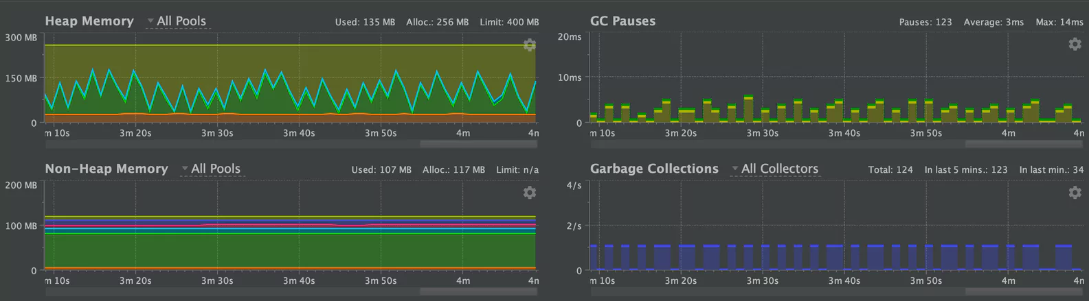 kafka issues - JDK11 G1GC with 25ms showing very quick performance