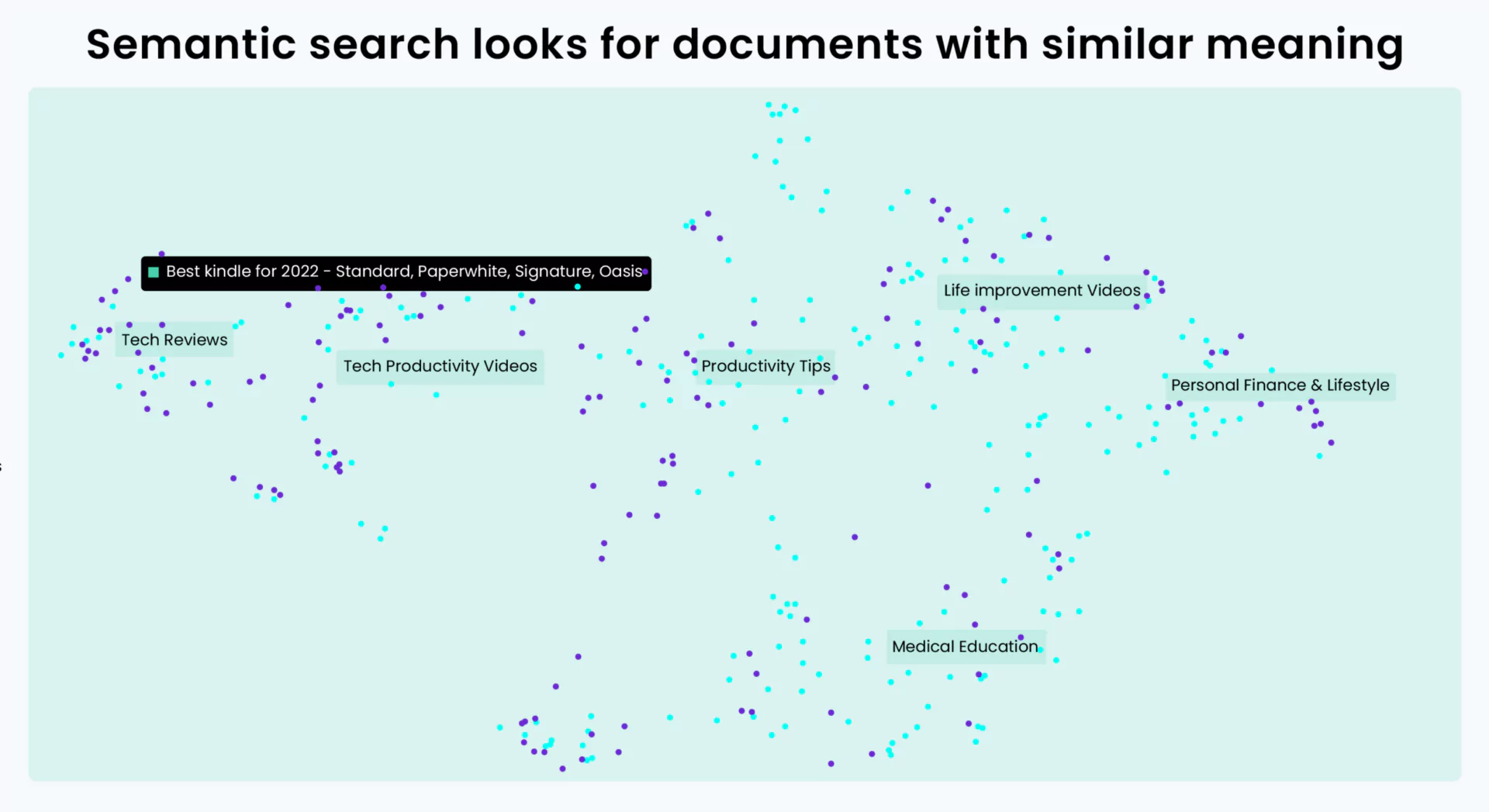 semantic search