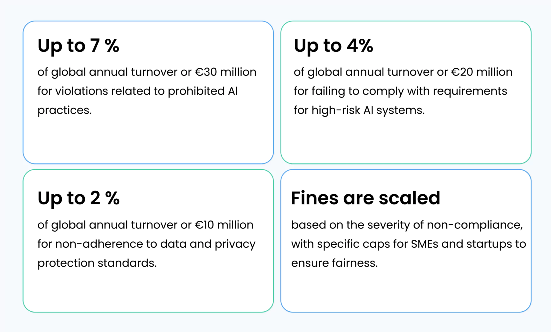 Risk of Non-Compliance with the AI Act