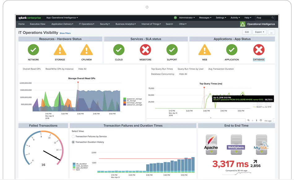 Splunk dashbaord