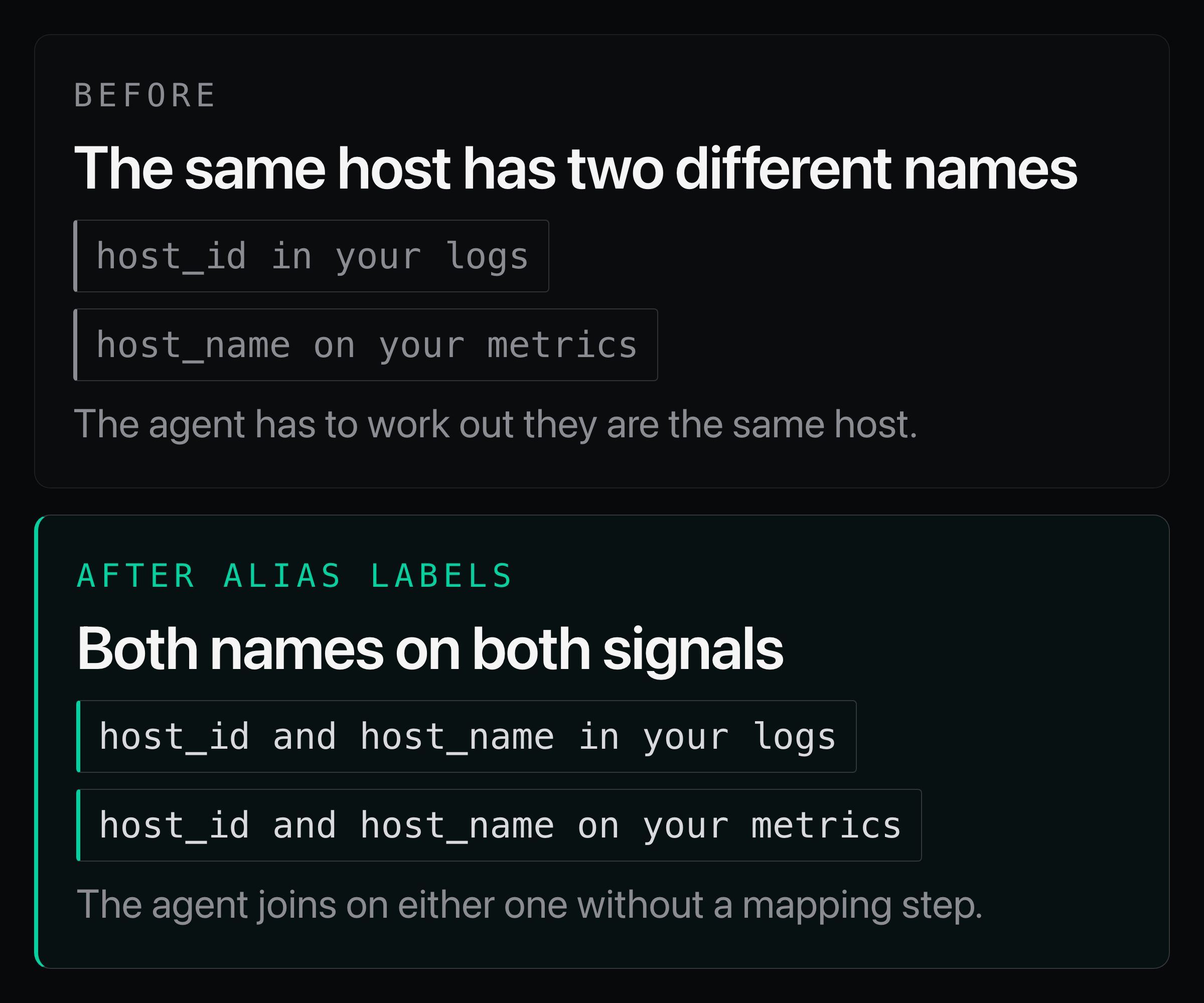 Before, logs carry host_id and metrics carry host_name, so an agent has to work out they are the same machine. After, both signals carry both labels and the agent joins on either one.