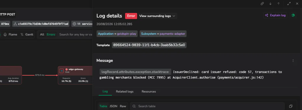 The error log revealing the root cause of the error