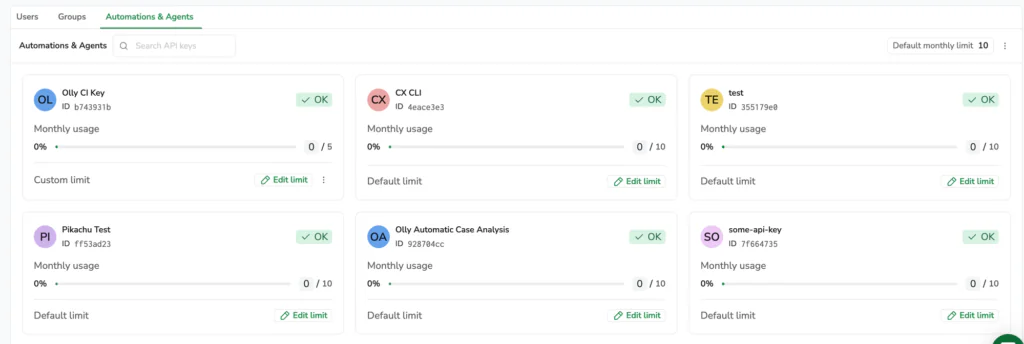 The Automations & Agents tab in Olly Usage Management, showing six API keys as cards with monthly usage against their limits