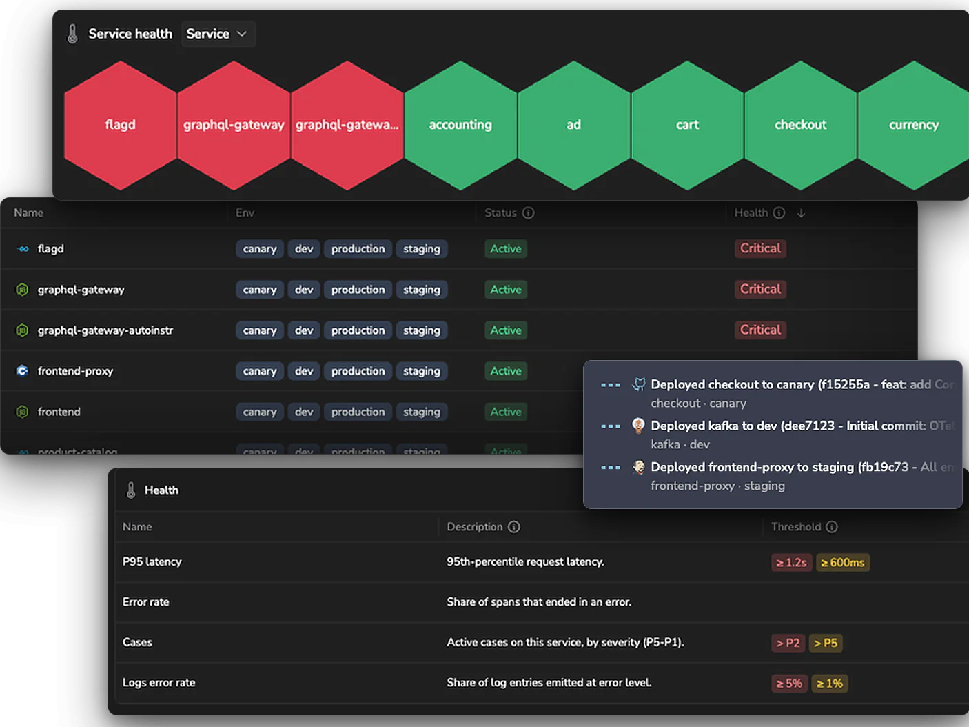 Coralogix APM: the service-health hive with three Critical hexagons, the Services catalog with its three Critical services on top, three recent deployments with the service and environment of each, and the Health table of one service with its four policies and their thresholds.