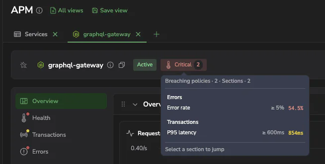 The graphql-gateway drilldown header with its Critical chip selected, listing the two breaching policies: Errors at 54.5% against a 5% threshold, and Transactions P95 latency at 854 ms against a 600 ms threshold, with a prompt to jump to that section.