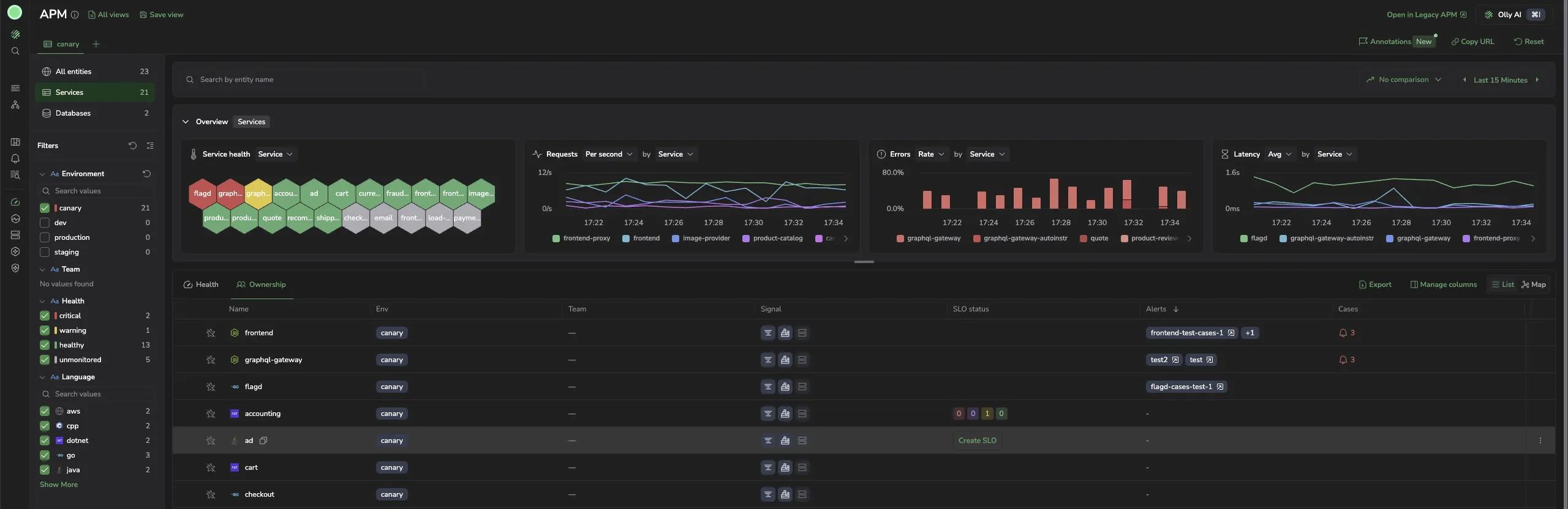 The Ownership view of the catalog table, listing per service its environments, the Signal chips, SLO status, alerts and cases