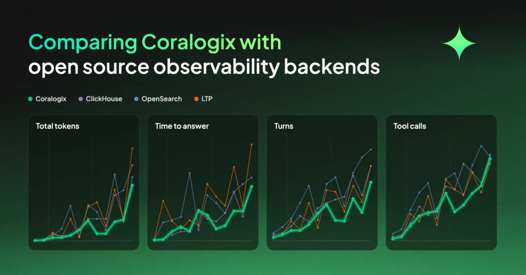 Comparing Coralogix with open source observability backends